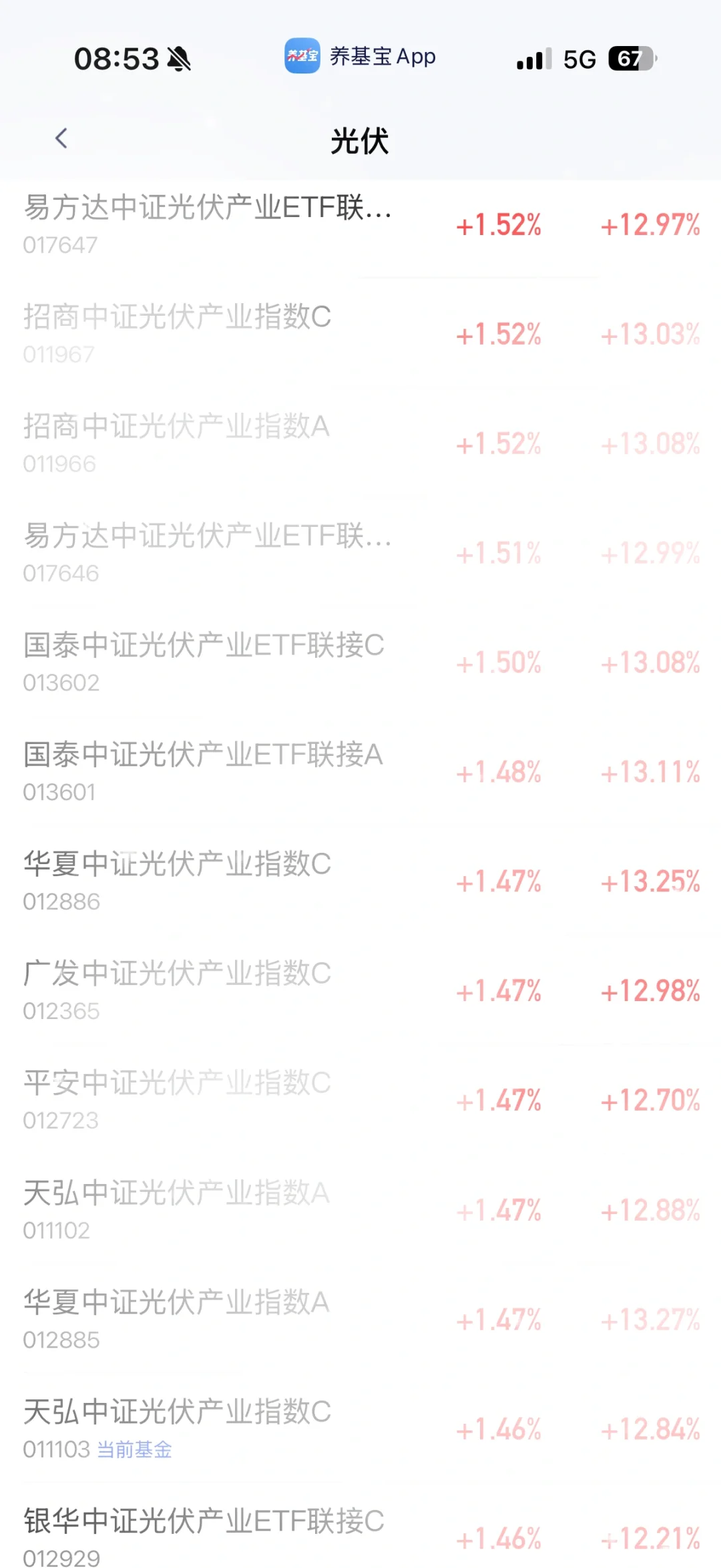 最近热度高的 整理归纳