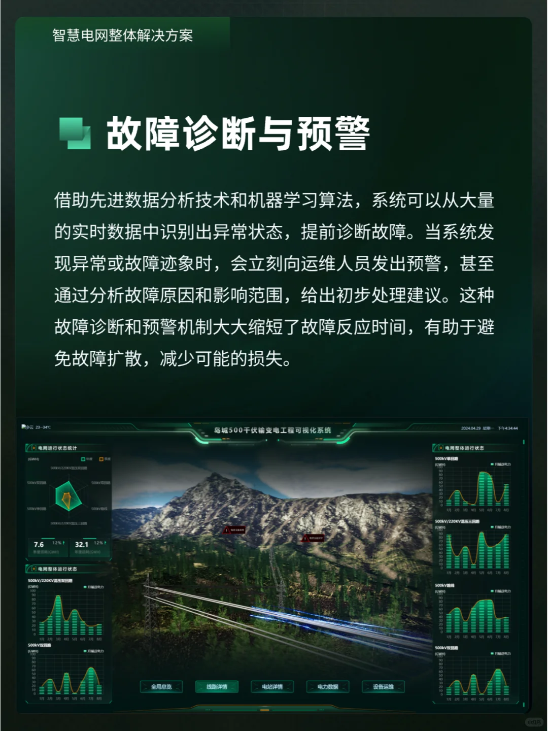 智慧电网 | 输变电工程可视化系统