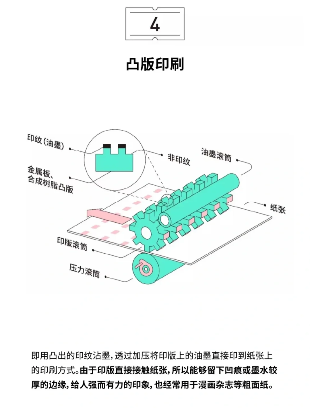 4种包装印刷方式——重点讲丝网印刷
