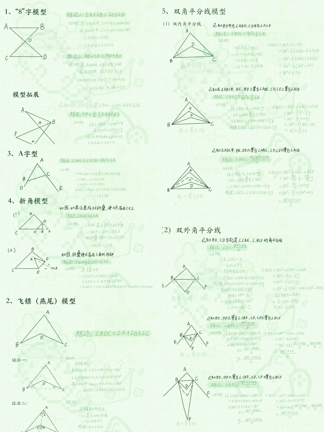 三角形的五大倒角模型