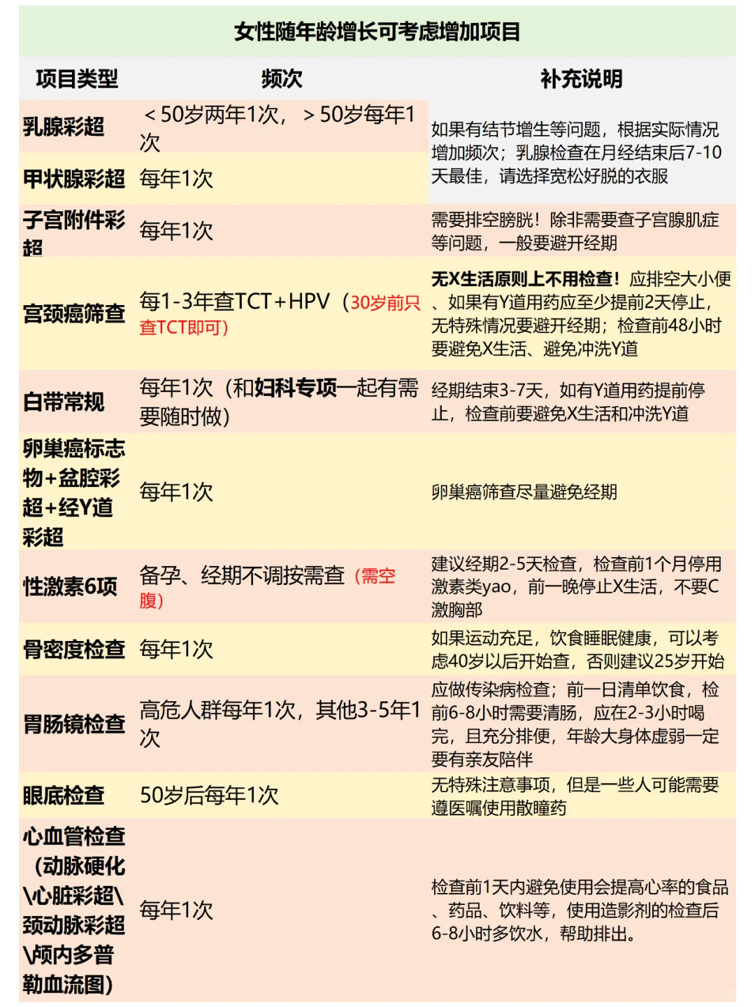 体检项目那么多普通人到底需要查什么❓