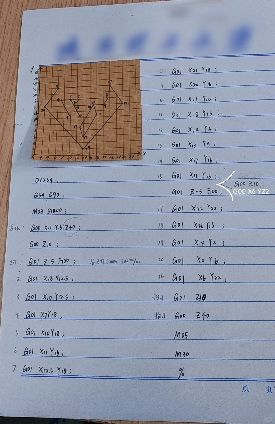 数控铣削--克拉钻