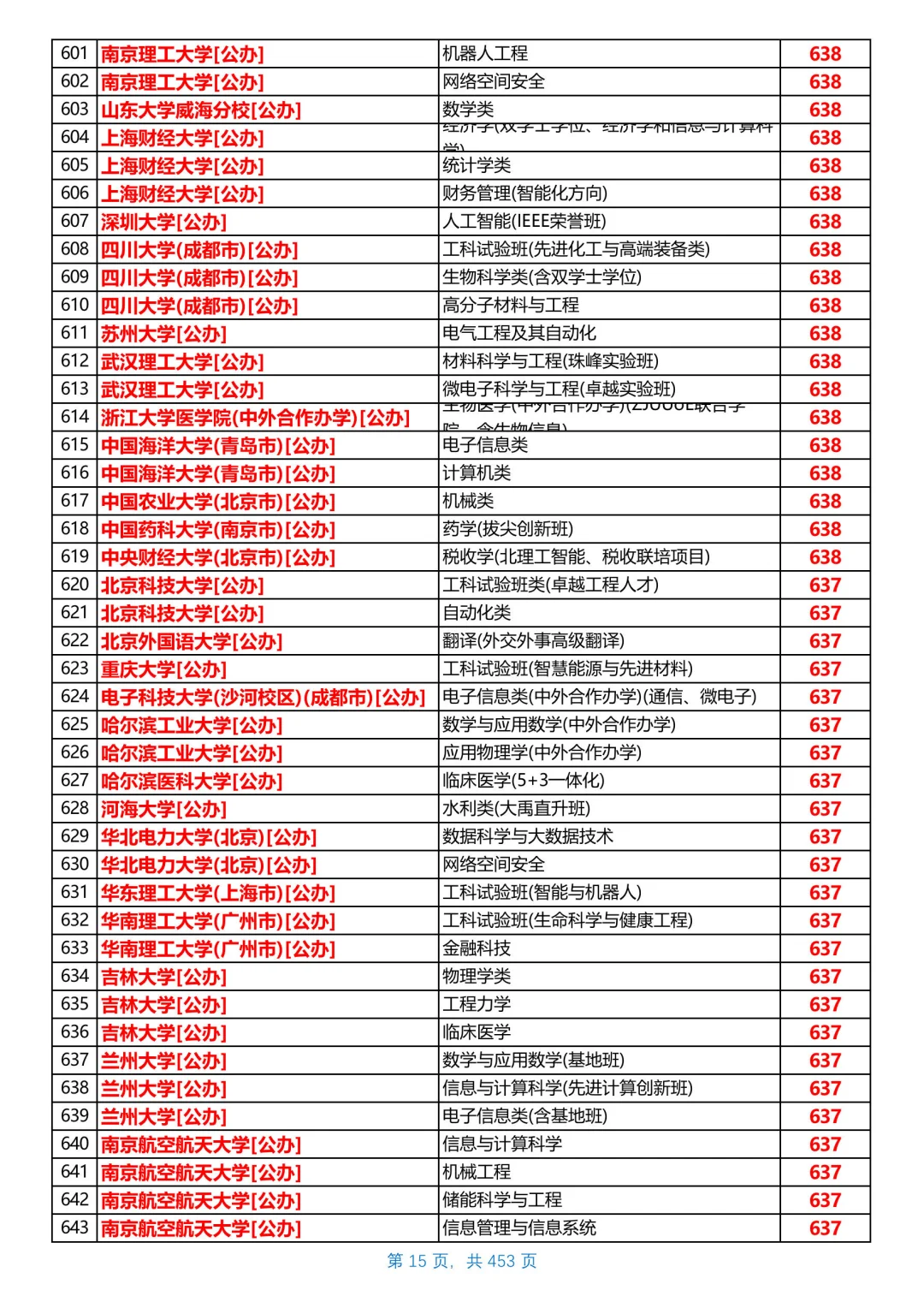 河北2025本科普通物理组投档线，第1/共26