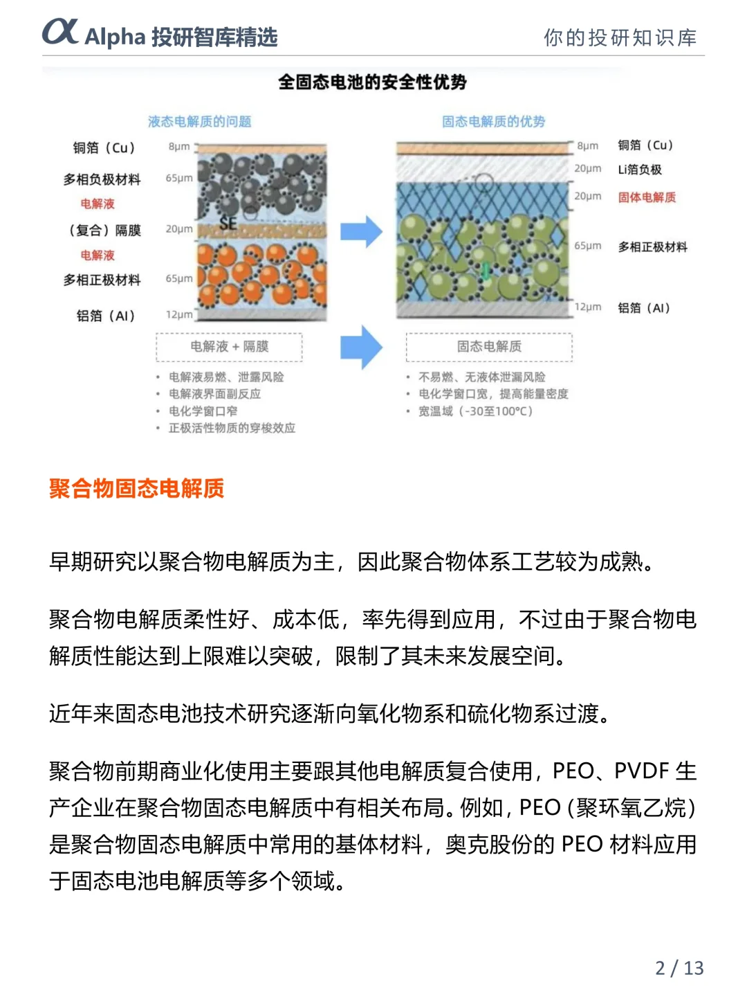 固态电池 5 大核心材料揭秘?