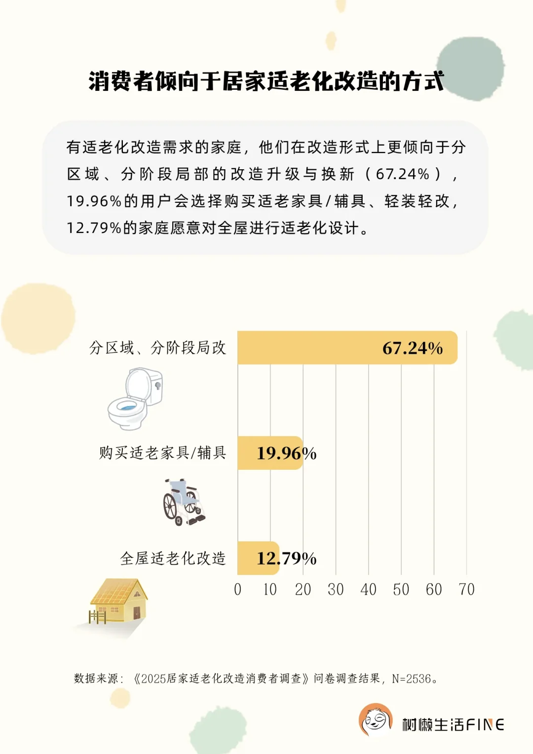 《2025居家适老化改造市场调研报告》