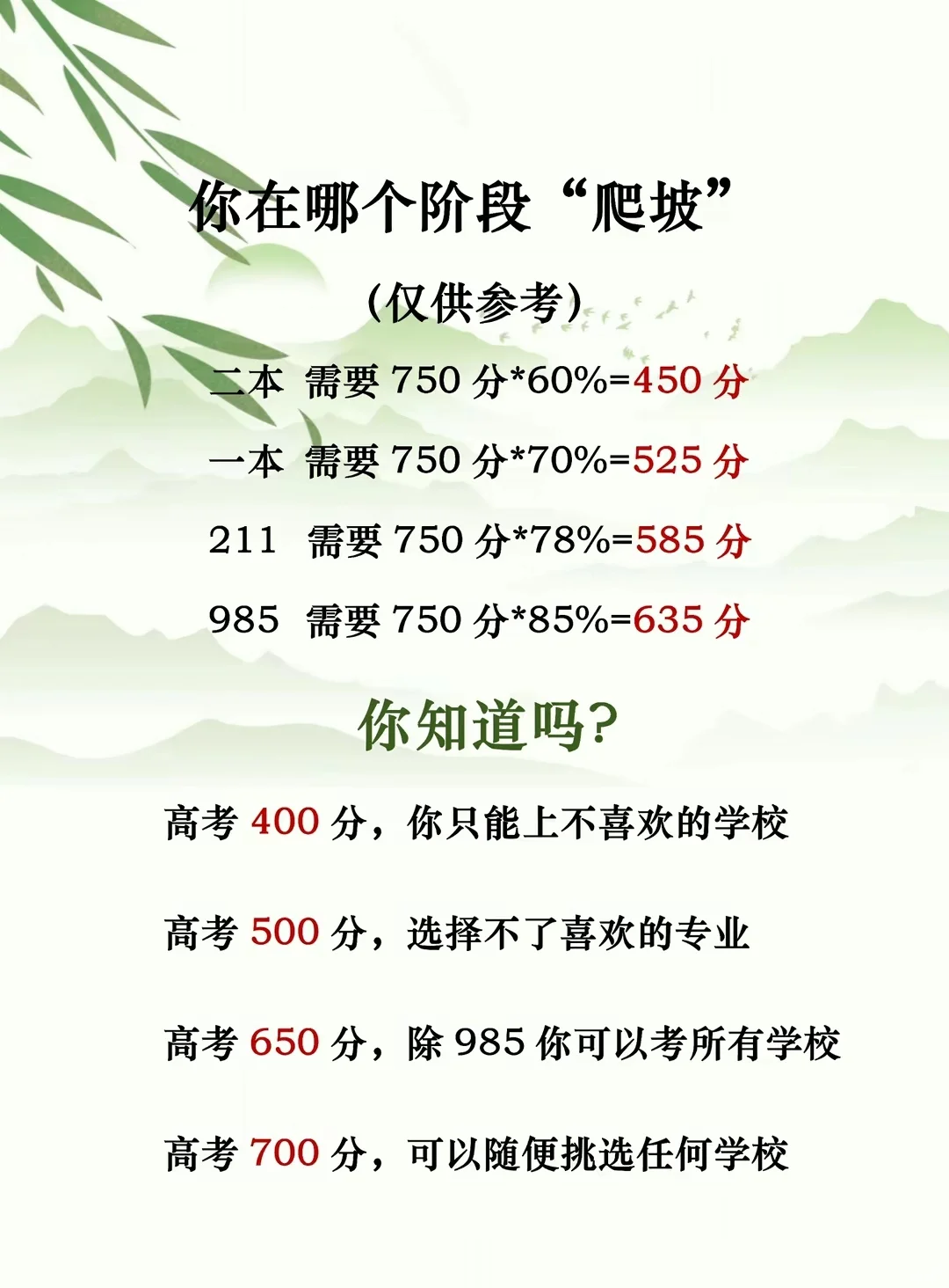 985、211录取分数线