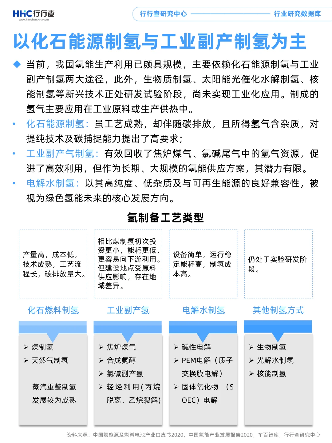 每天学习一个行业:电解水制氢