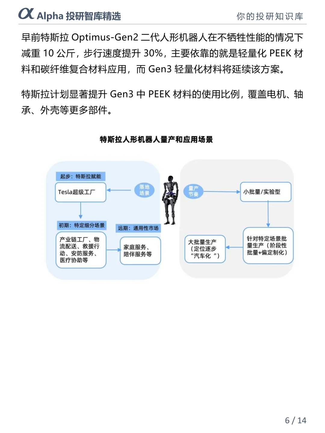 人形机器人爆火！PEEK 材料才是隐藏黑马