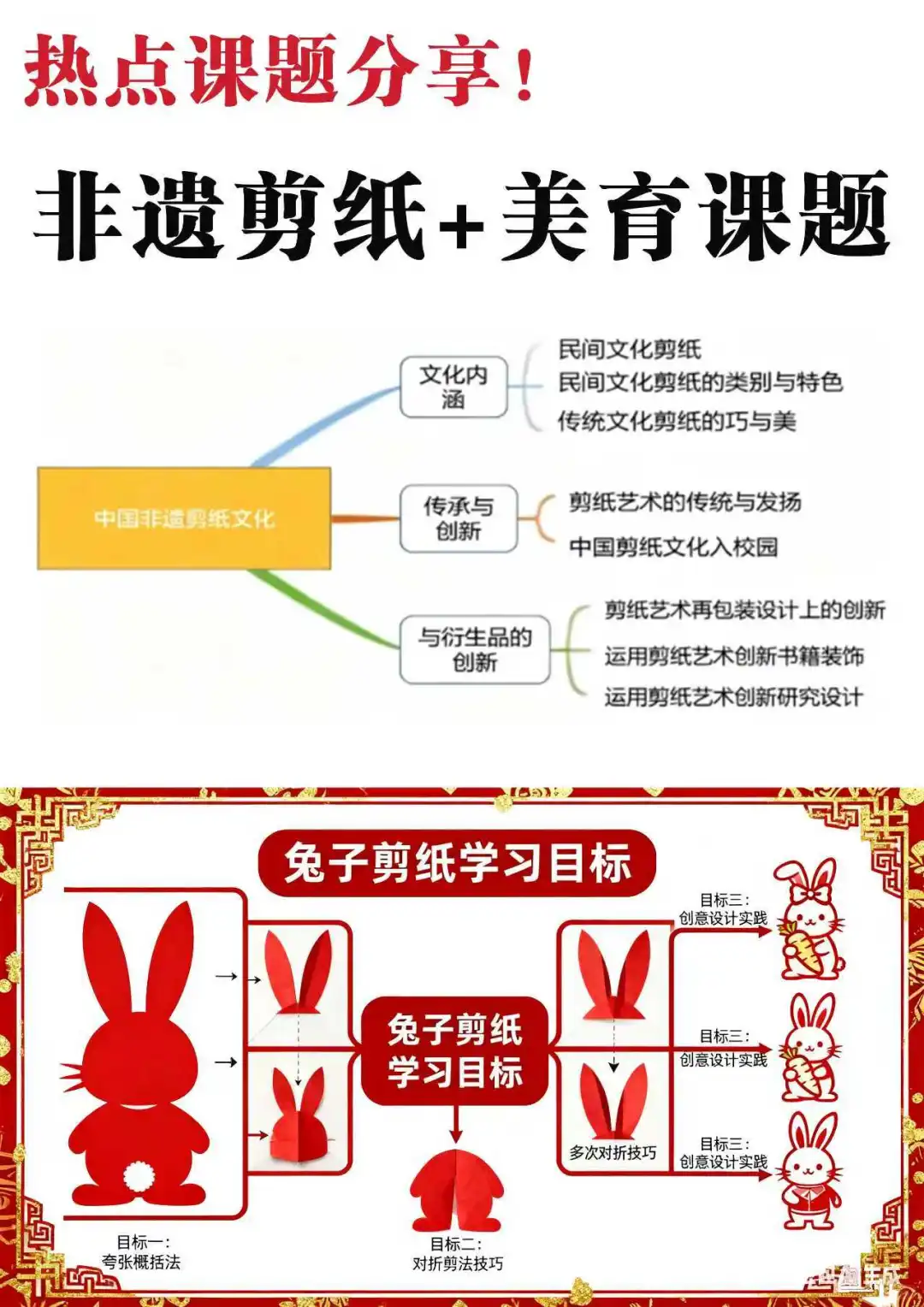 非遗剪纸 + 美育这课题组合太绝了！