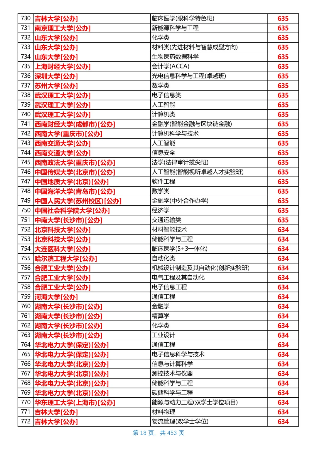河北2025本科普通物理组投档线，第1/共26