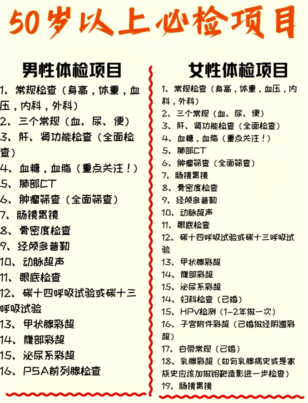 50岁+人群体检核心攻略