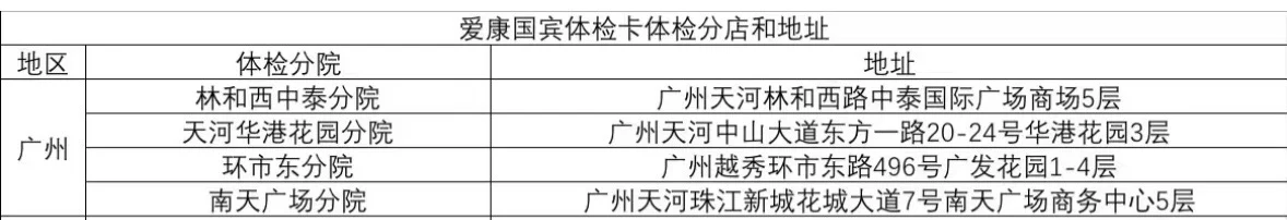 低价850出爱康体检