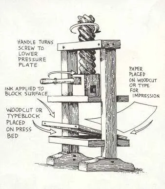 古腾堡印刷机??