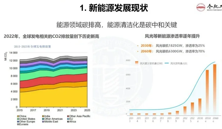 以新能源为主的智能微电网解读