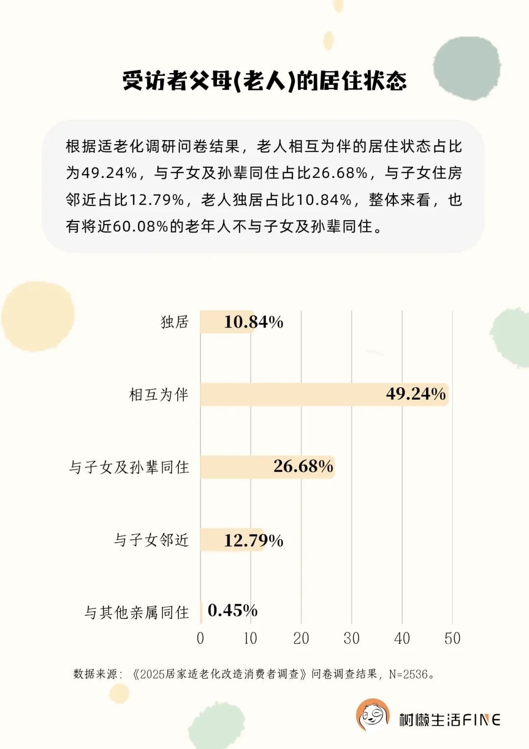 《2025居家适老化改造市场调研报告》