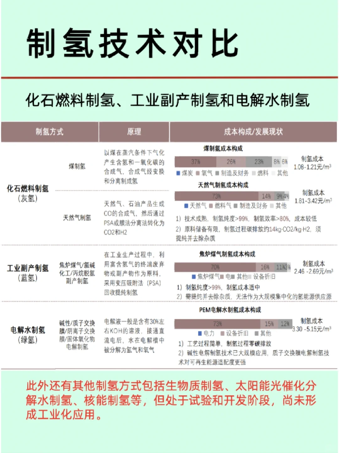 新能源/氢能源行业/相关上市公司