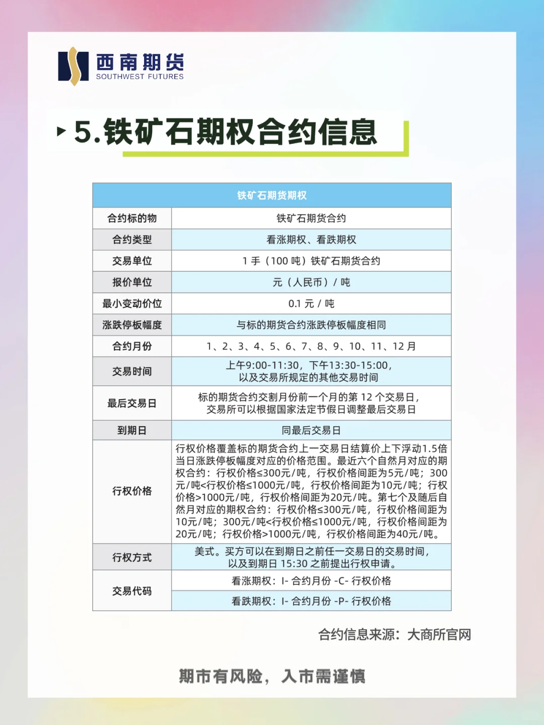 每天学习一个期货品种：铁矿石