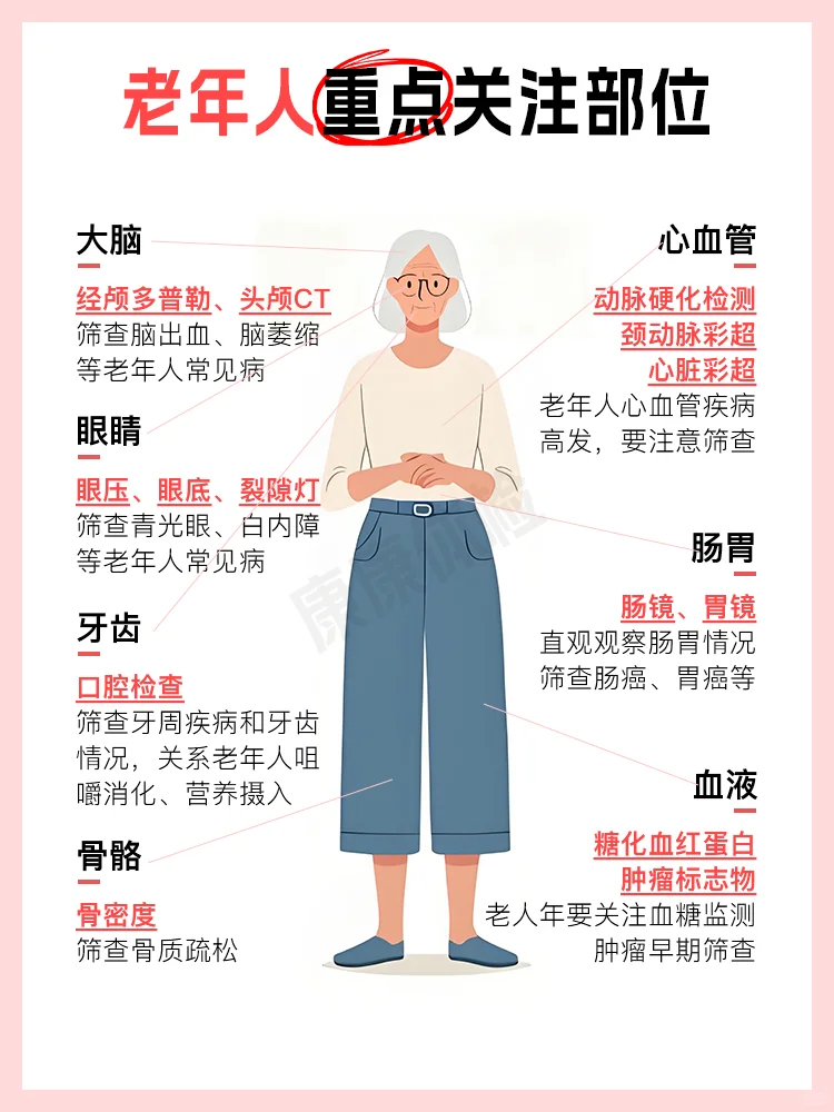 全身各部位体检清单，照着做不漏项不踩坑