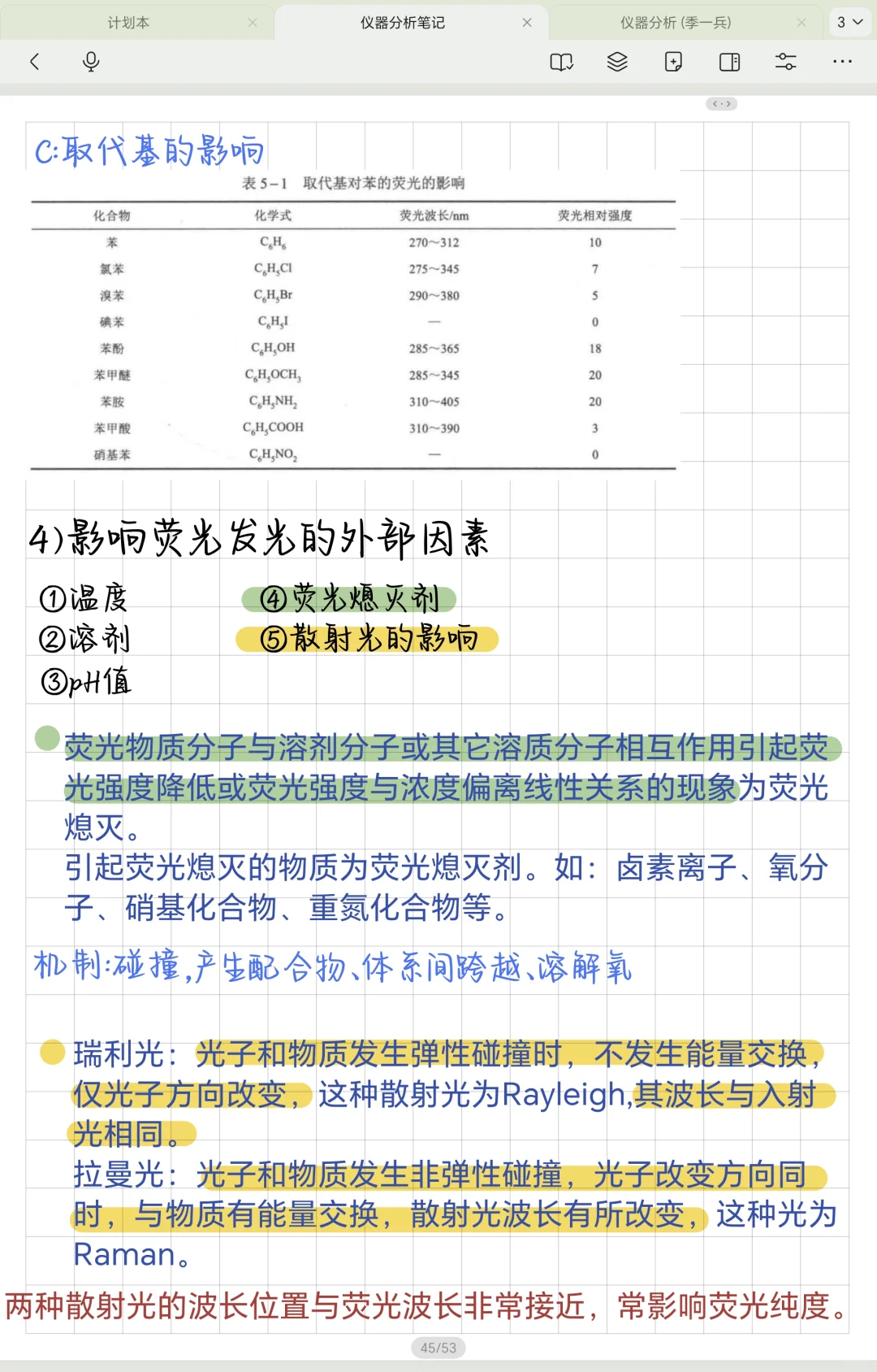 期中考试考点章节已更完