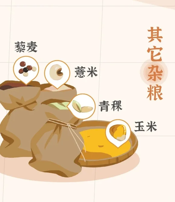 “五谷丰登”究竟指的是哪五种？