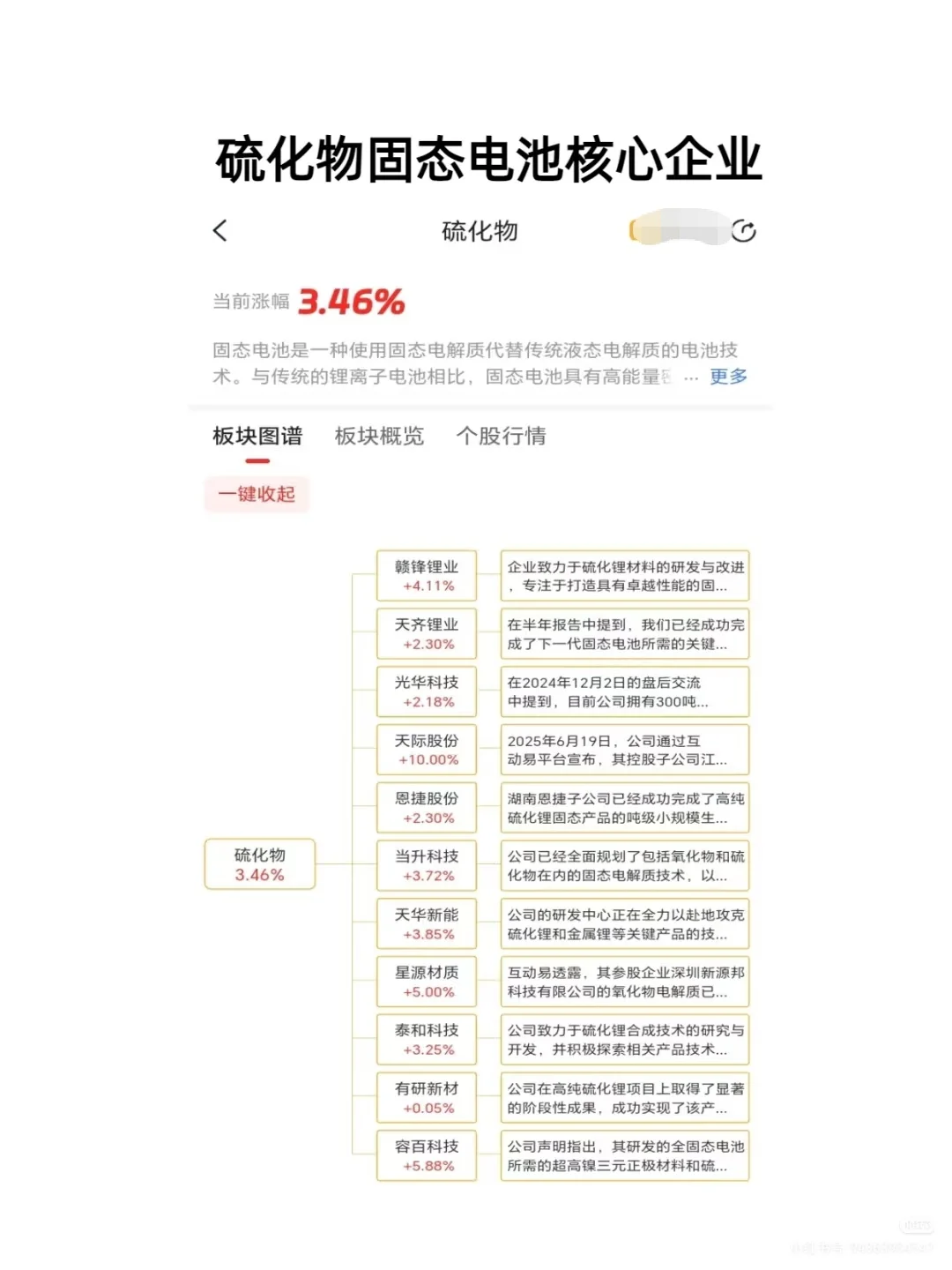 硫化物固态电池，亿万风口赛道