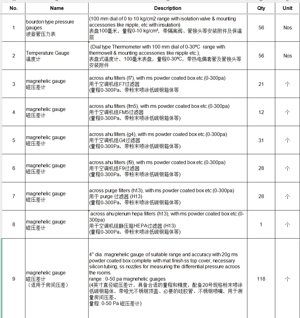 压力表/温度计/压差计采购