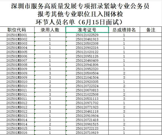 深圳市考入围入围体检免单来啦