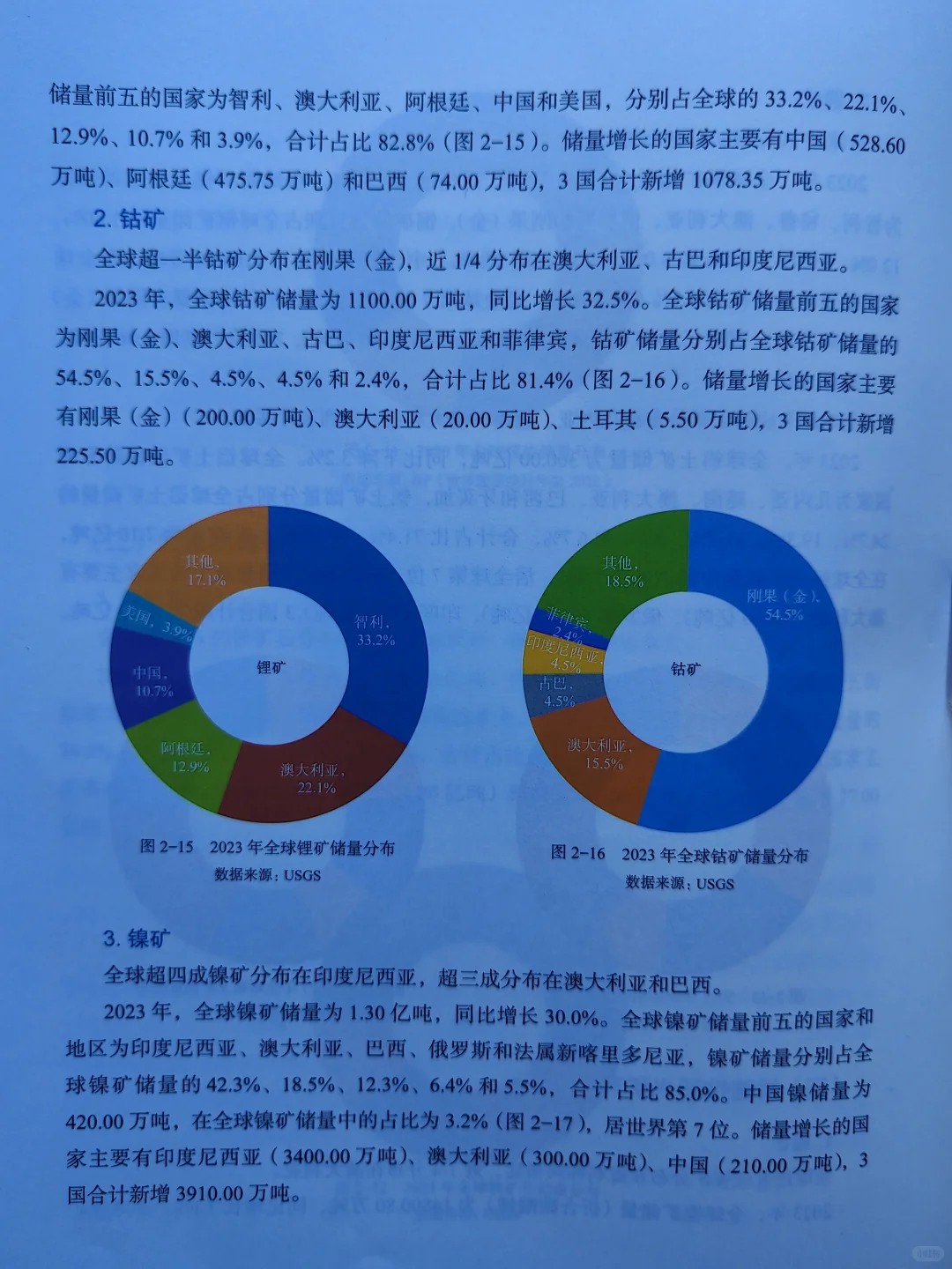 好书推荐《全球矿业发展报告2024》
