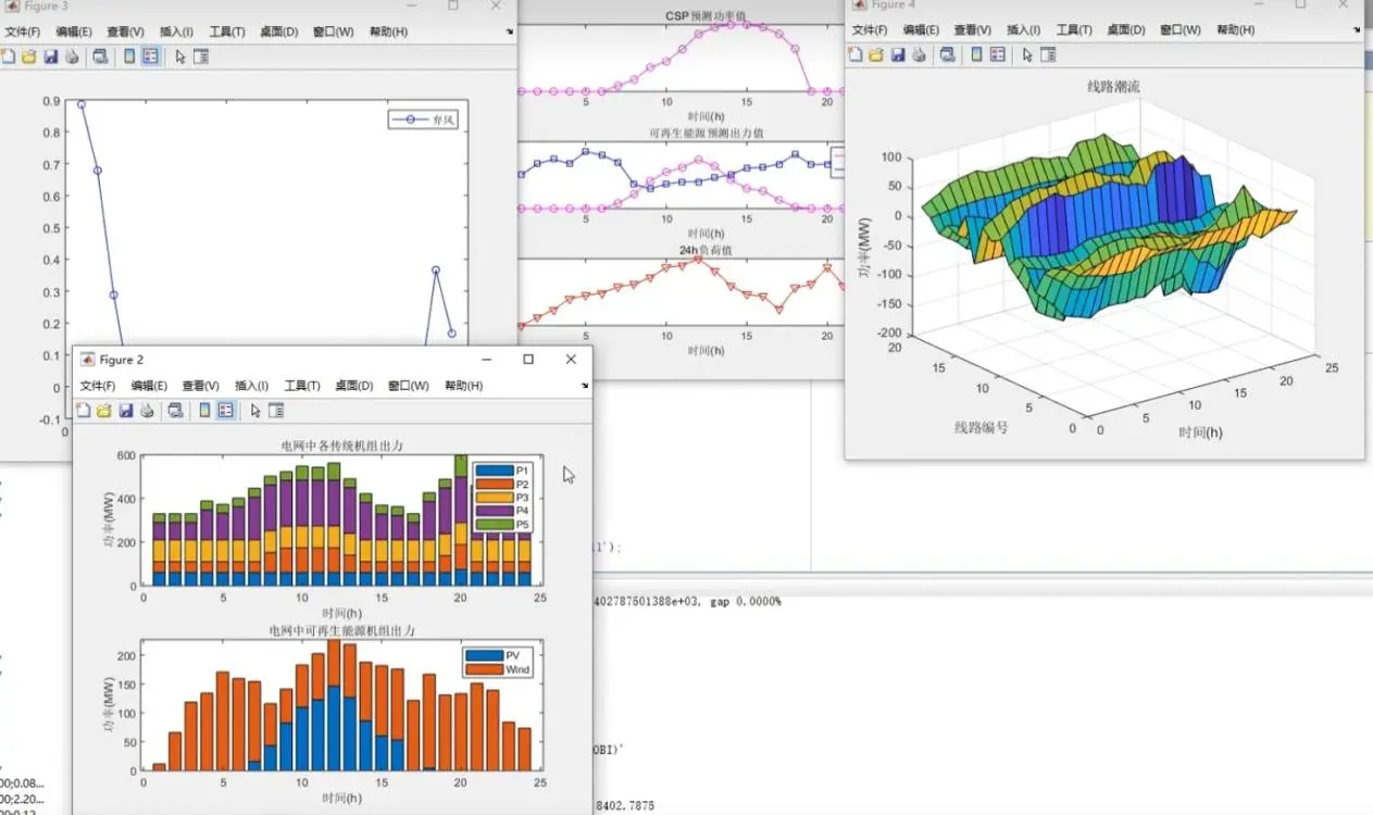 微电网优化 | 综合能源调度 | 新能源并网 |