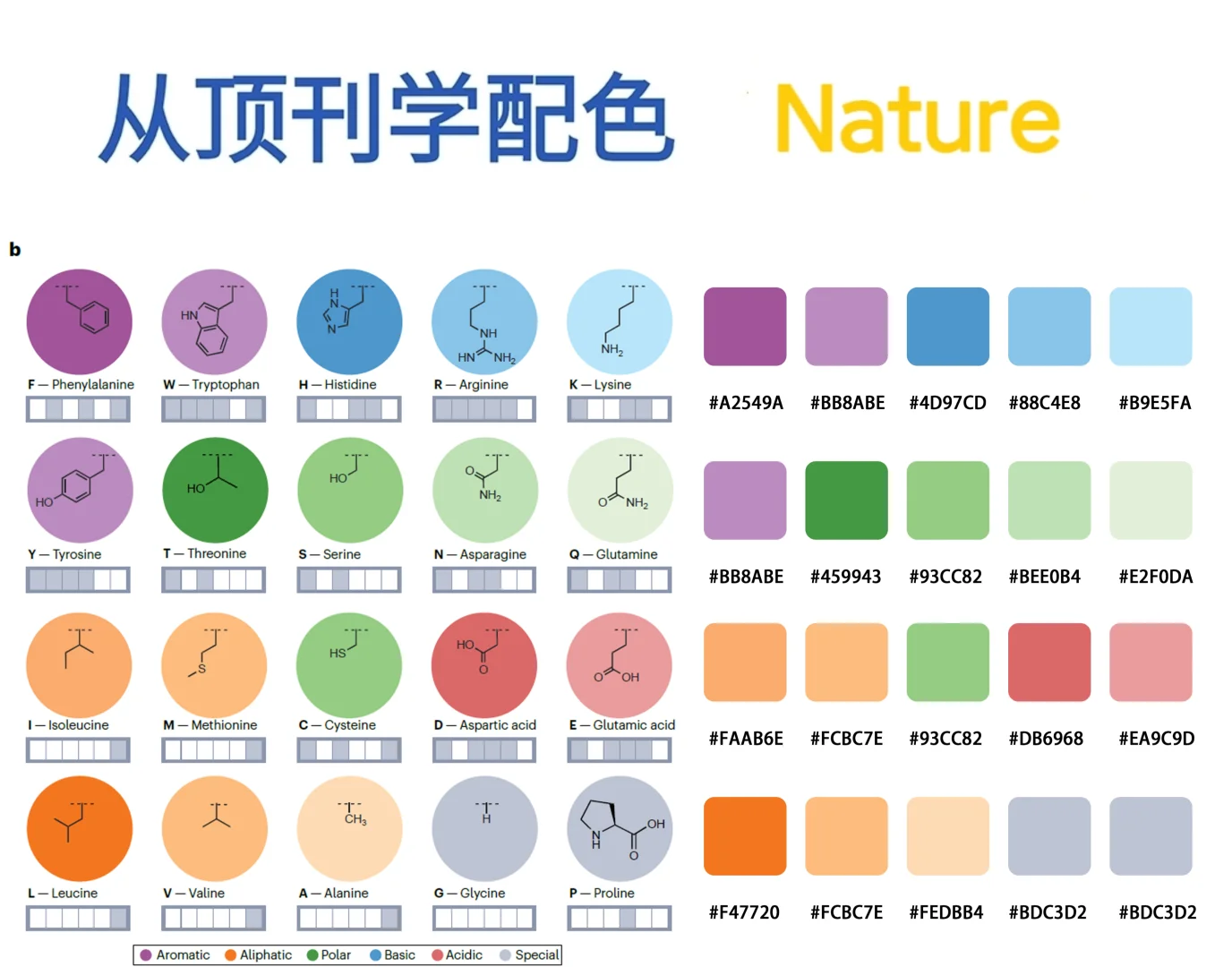 跟着 Nature 学配色。