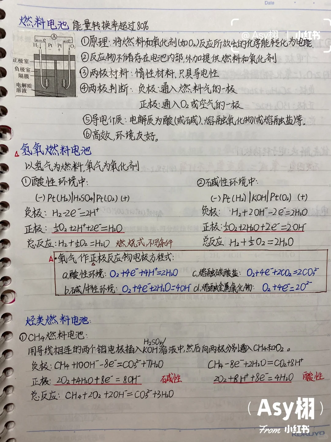 化学——电化学（二）：燃料电池