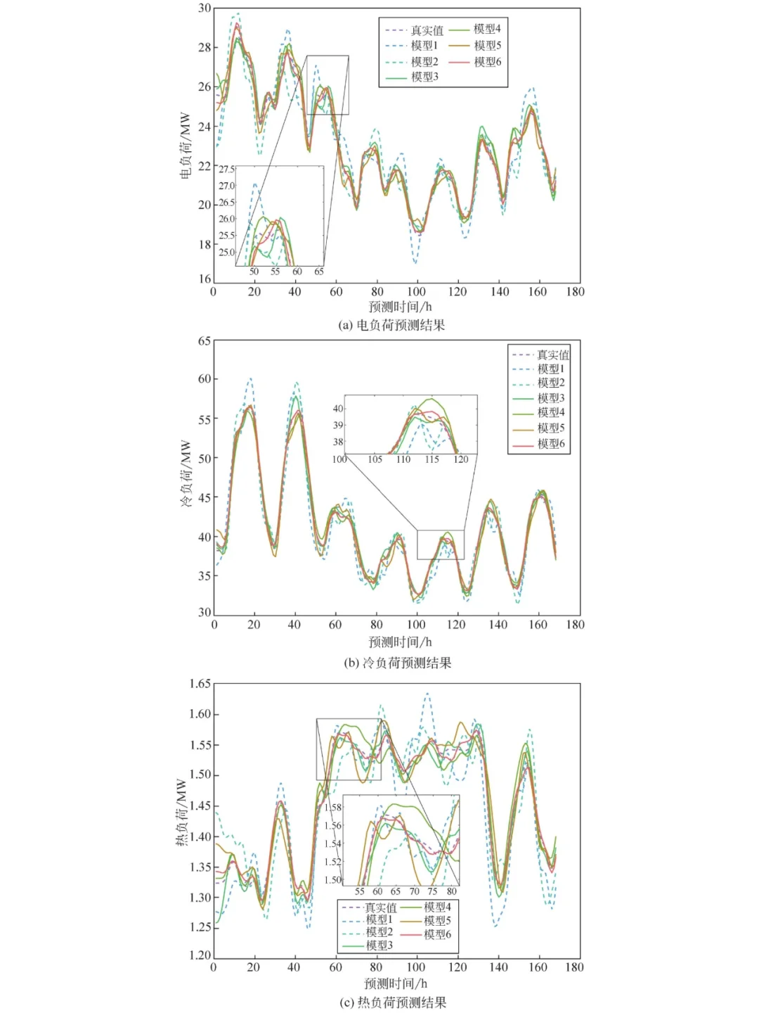 电力系统相关研究主题概述