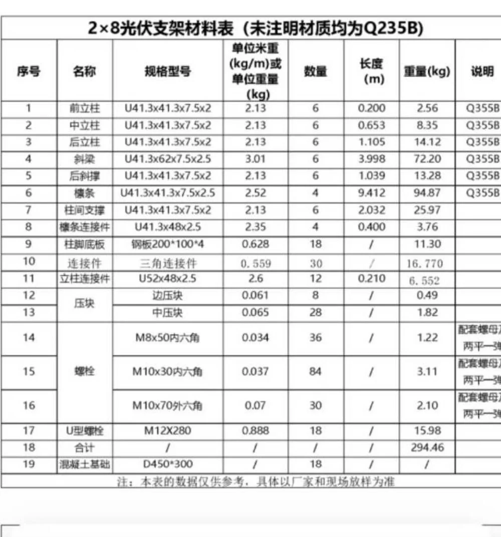 今天几个朋友给我发单子
