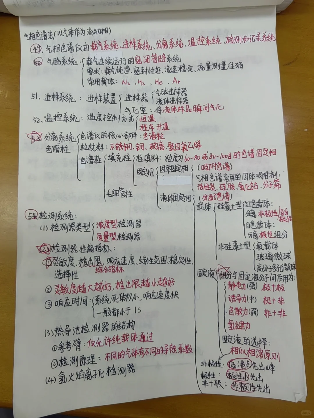 仪器分析期末复习