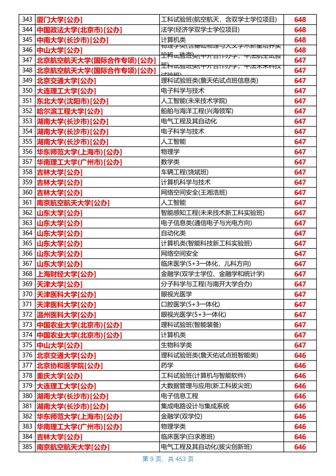 河北2025本科普通物理组投档线，第1/共26