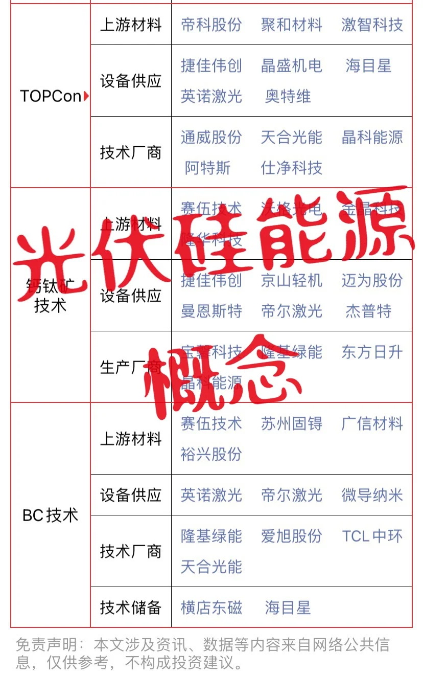 光伏硅能源概念