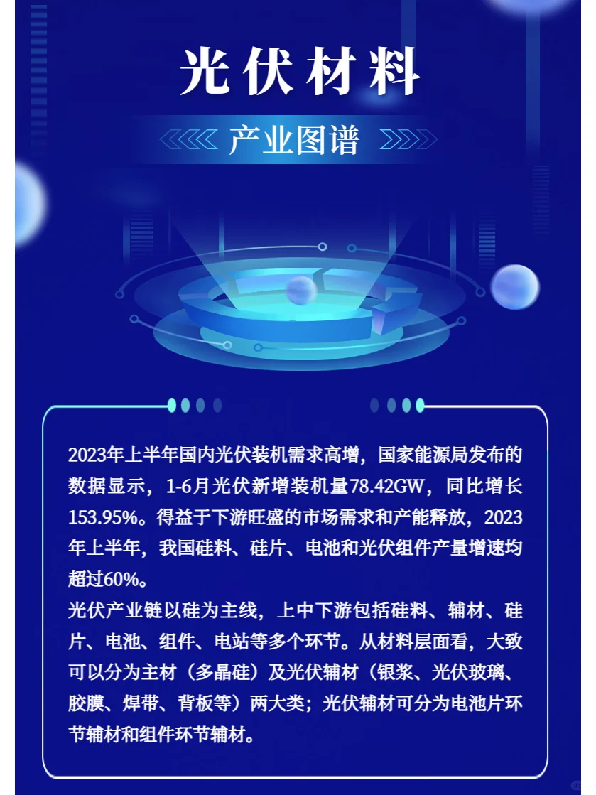 光伏材料产业图谱|名词解析|企业分享