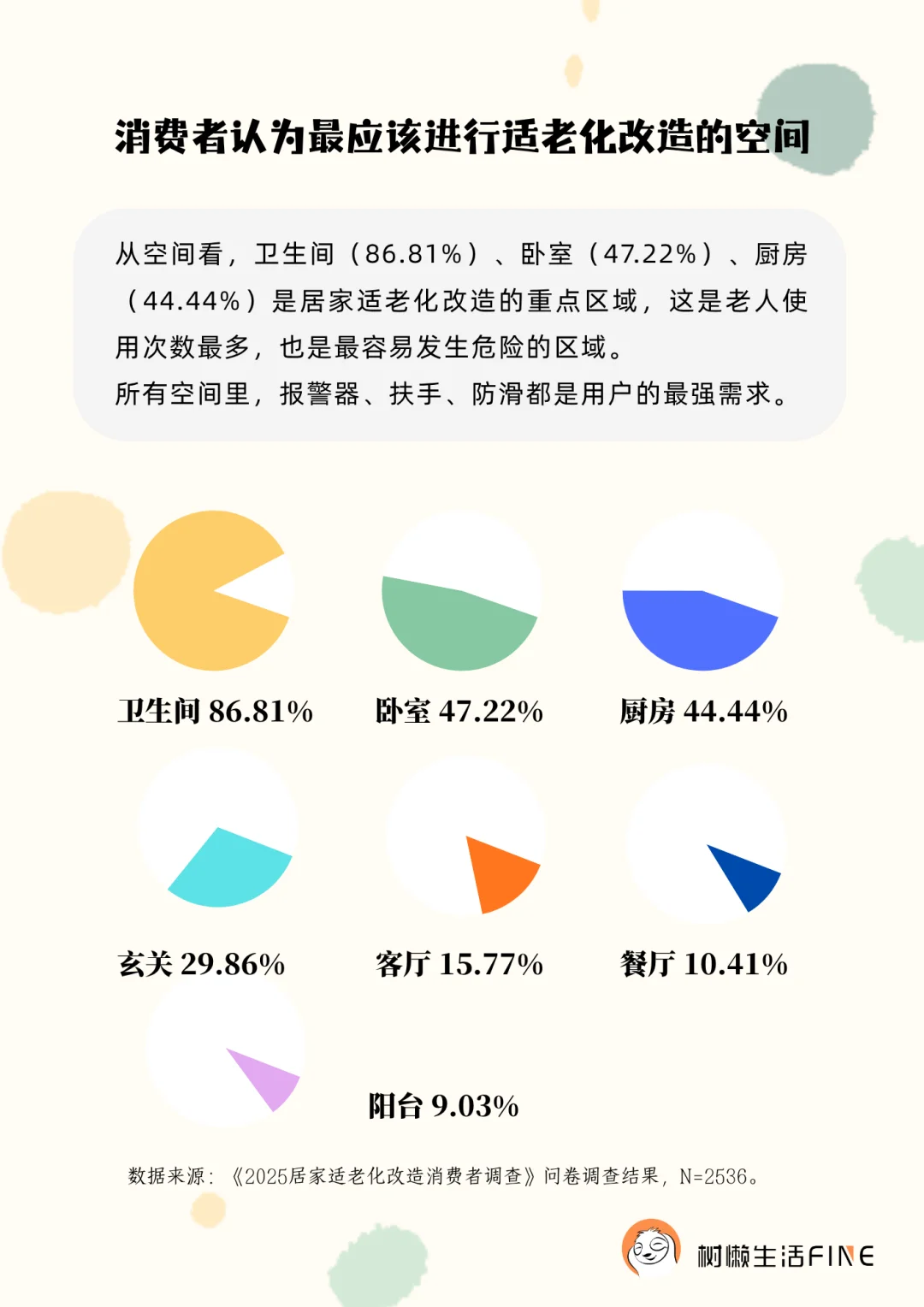 《居家适老化改造市场调研报告》