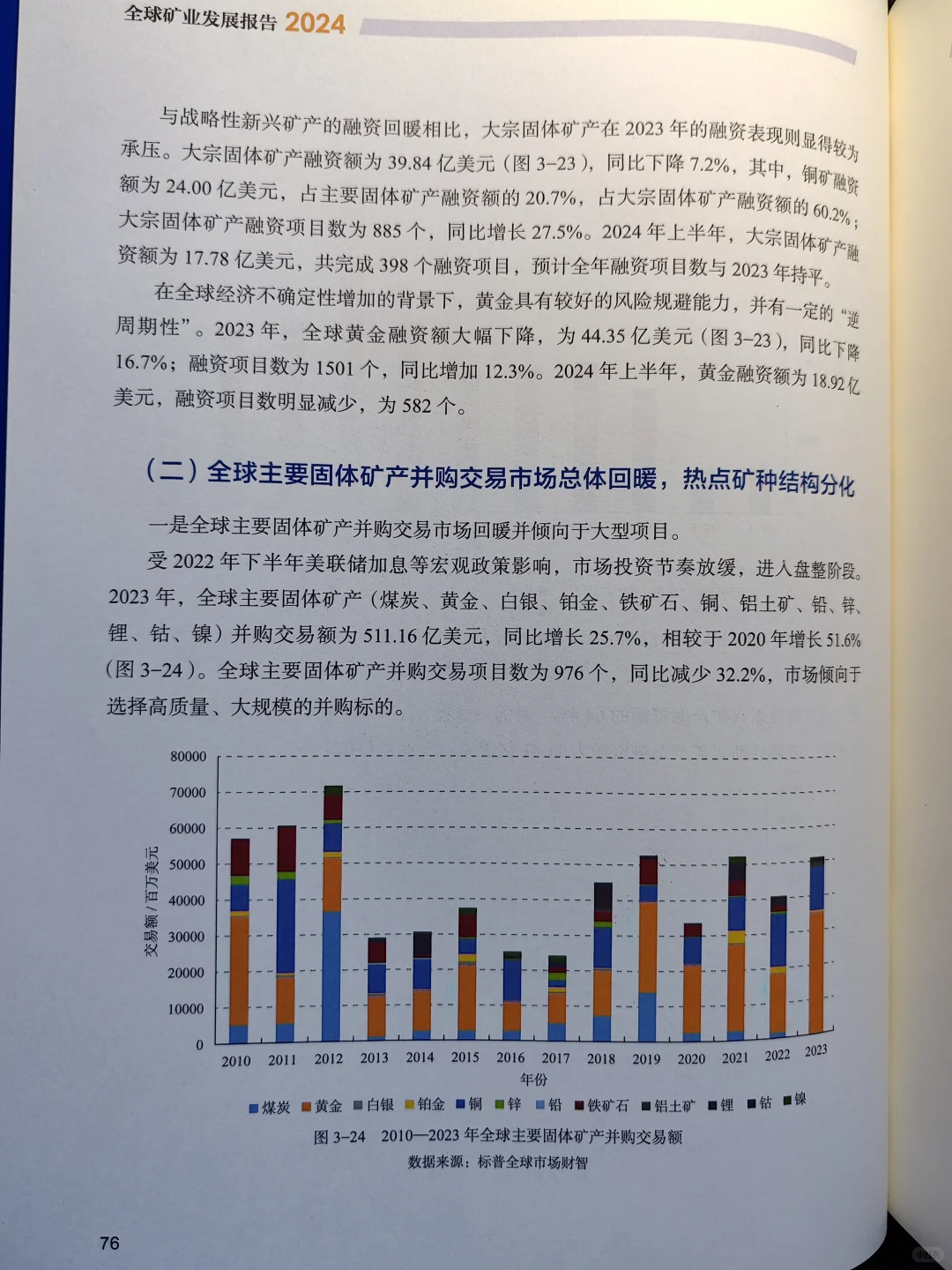 好书推荐《全球矿业发展报告2024》