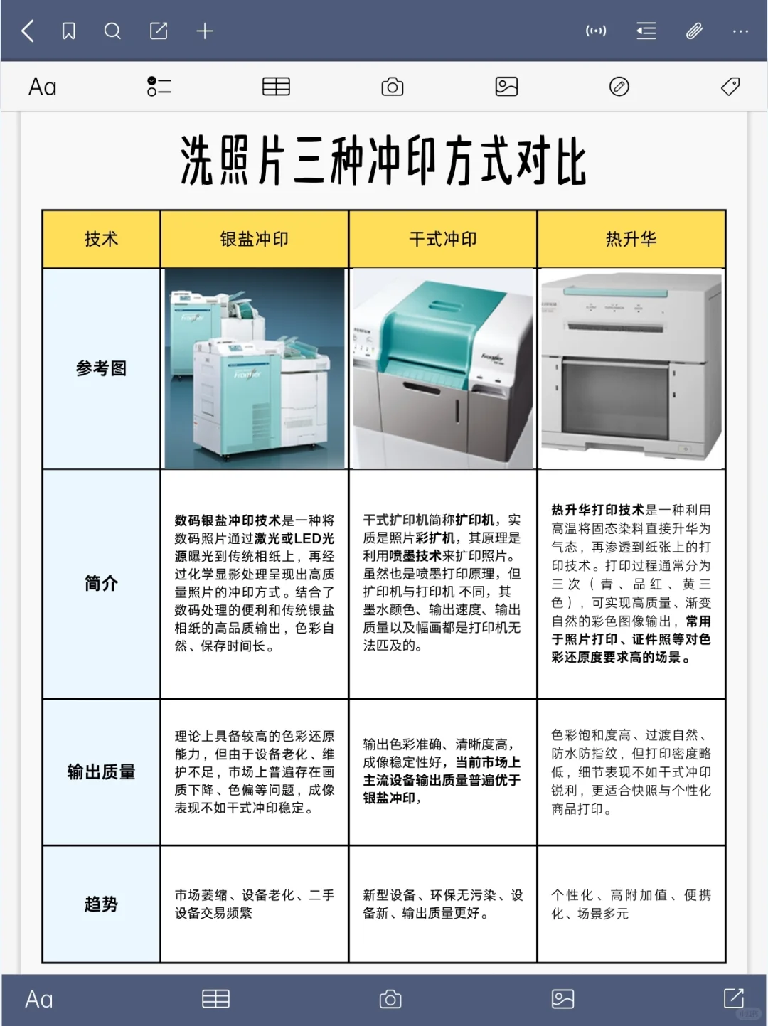 洗照片三种冲印方式对比