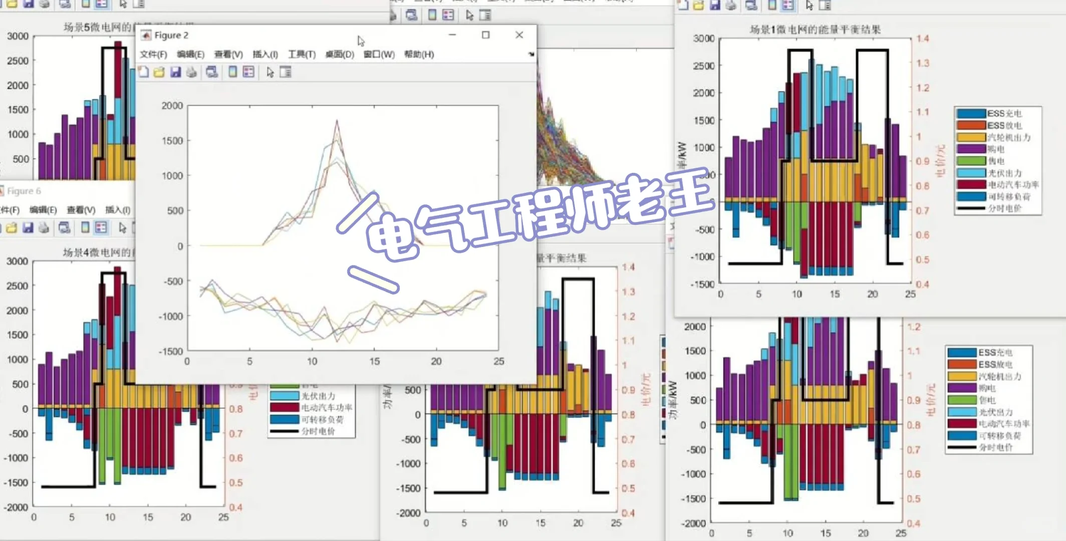 微电网优化 | 综合能源调度 | 新能源并网 |