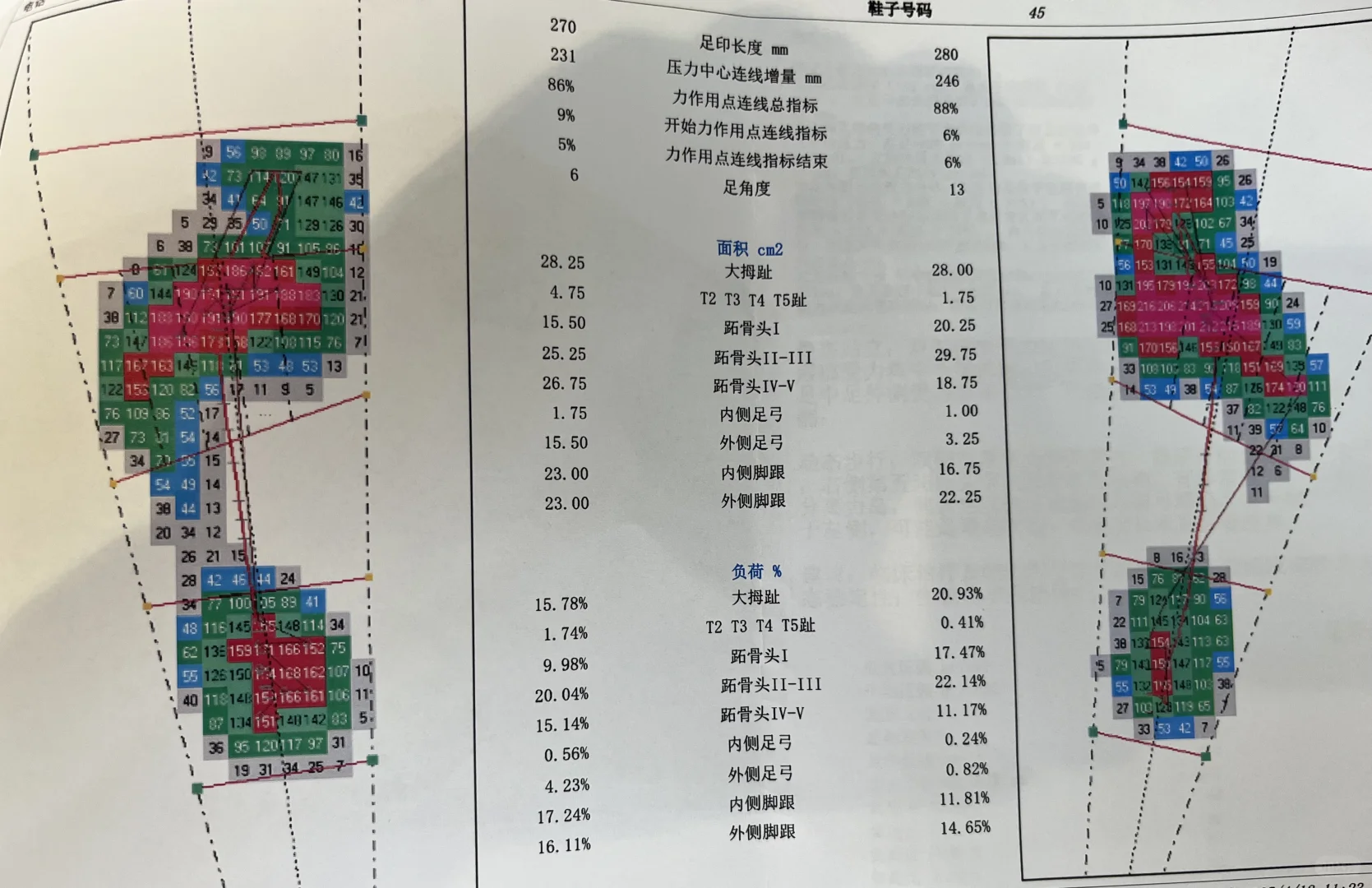 Bikefitting之足底压力检测