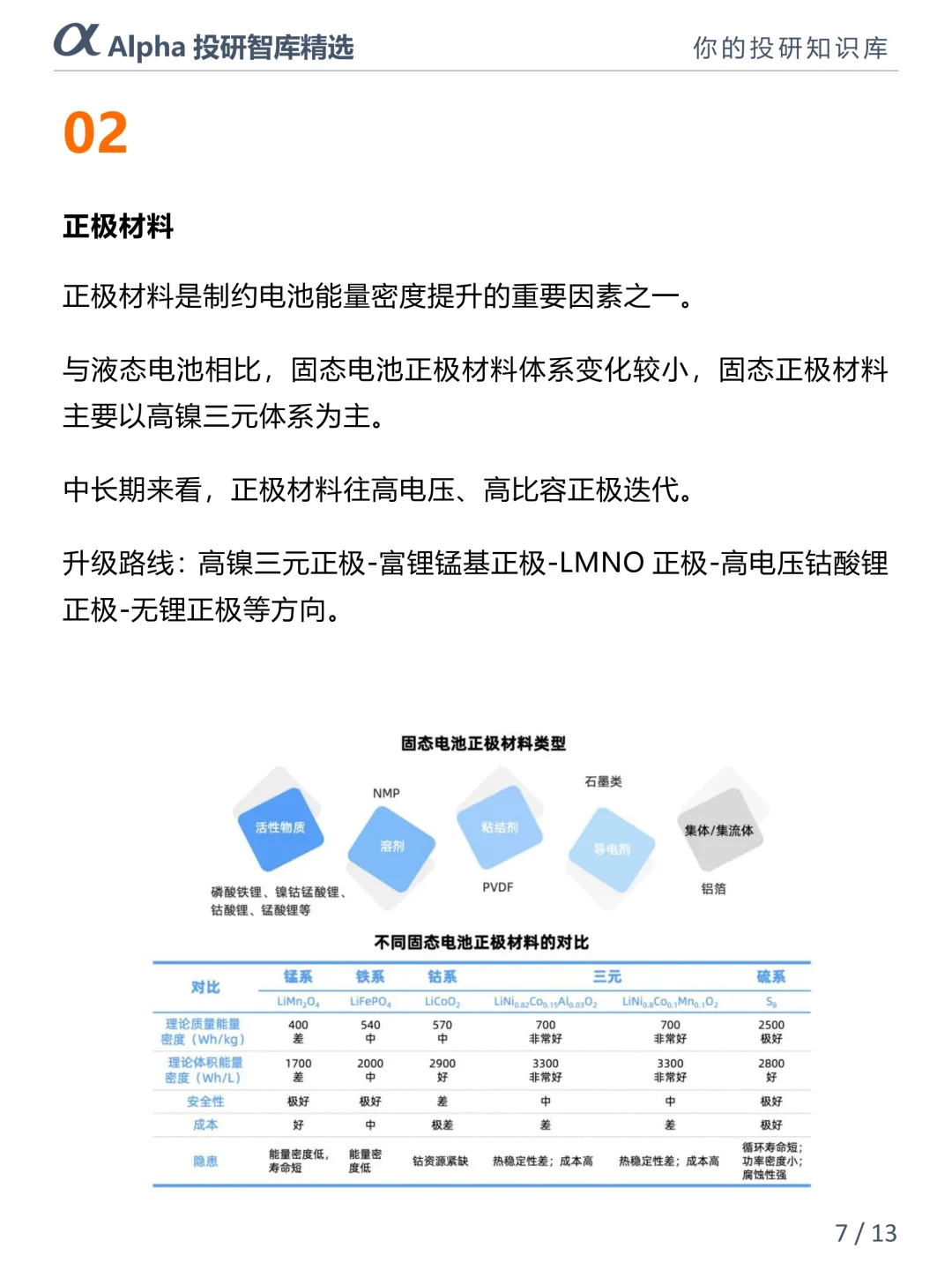固态电池 5 大核心材料揭秘?