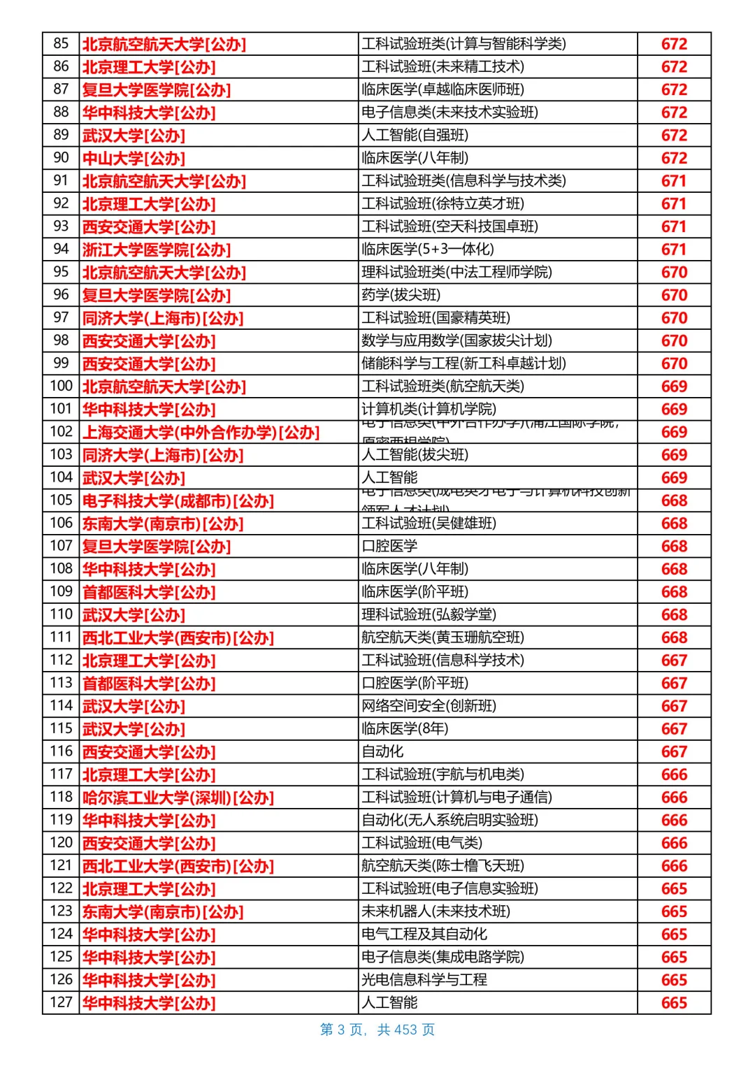 河北2025本科普通物理组投档线，第1/共26
