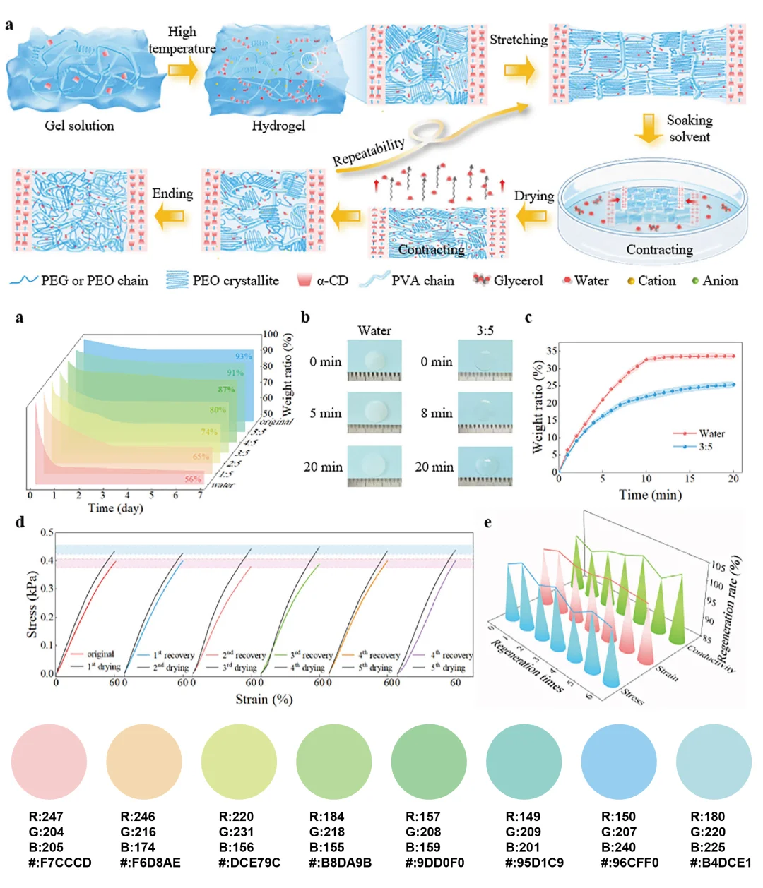 Day237 最新8张科研绘图配色总结，超美