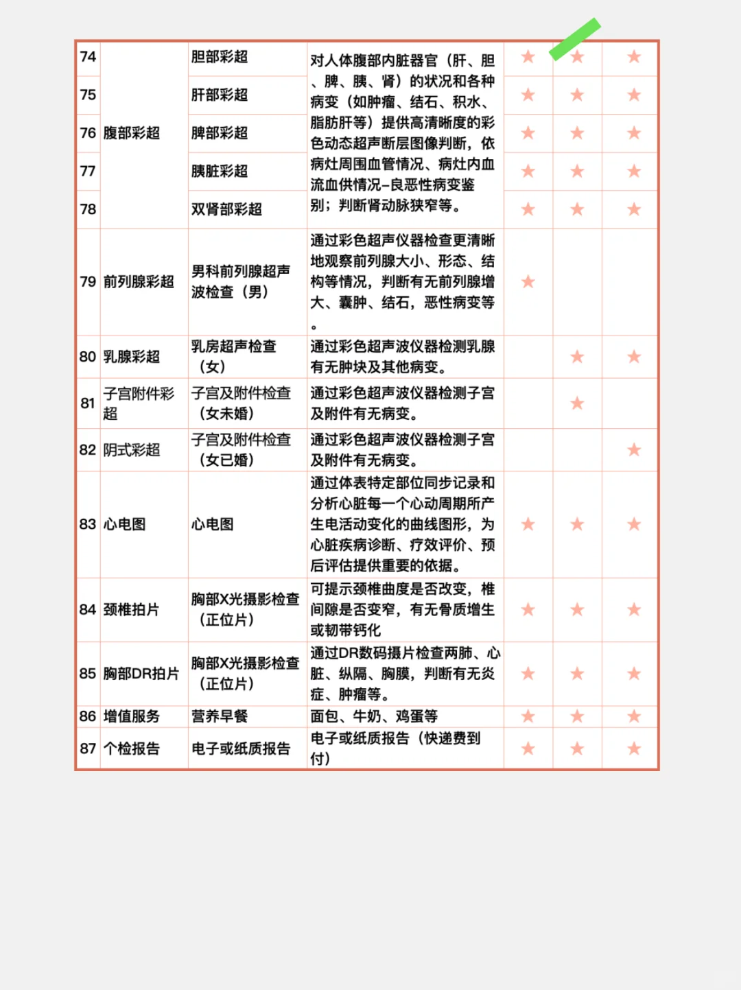 不花冤枉钱，349拿下全身体检套餐，巨划算