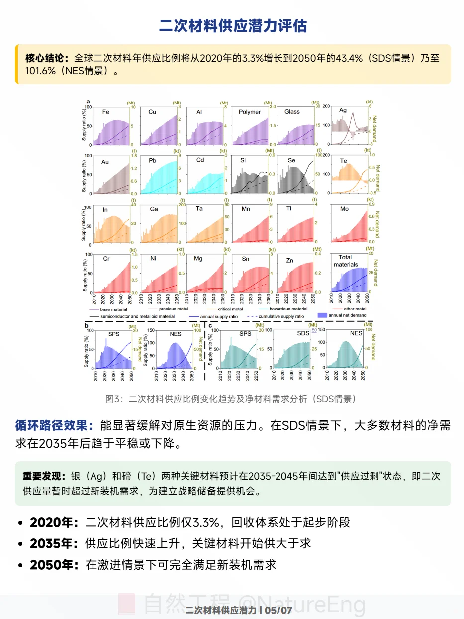 上海交大破解光伏产业资源与环保双重困局