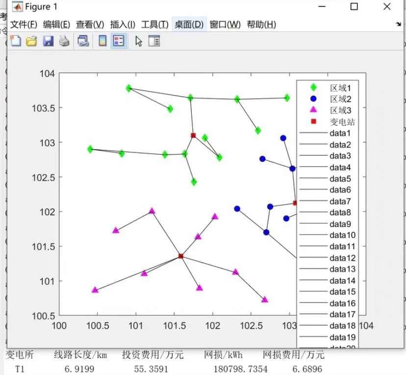 配电网规划，含