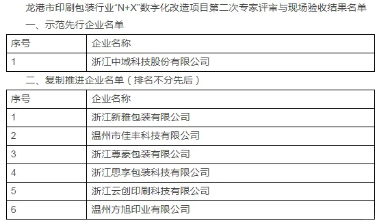 龙港通过评定成为数字化示范企业