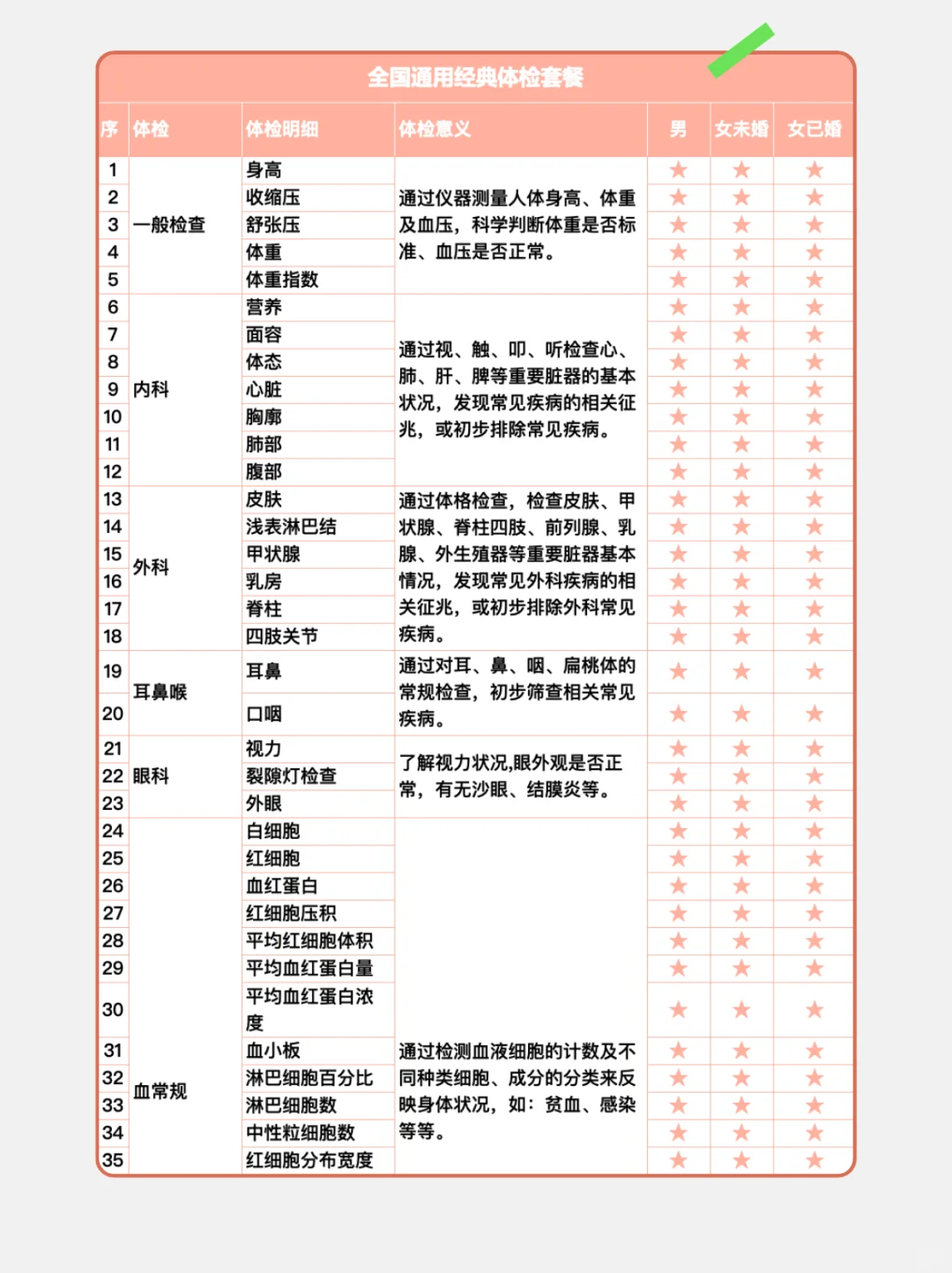不花冤枉钱，349拿下全身体检套餐，巨划算